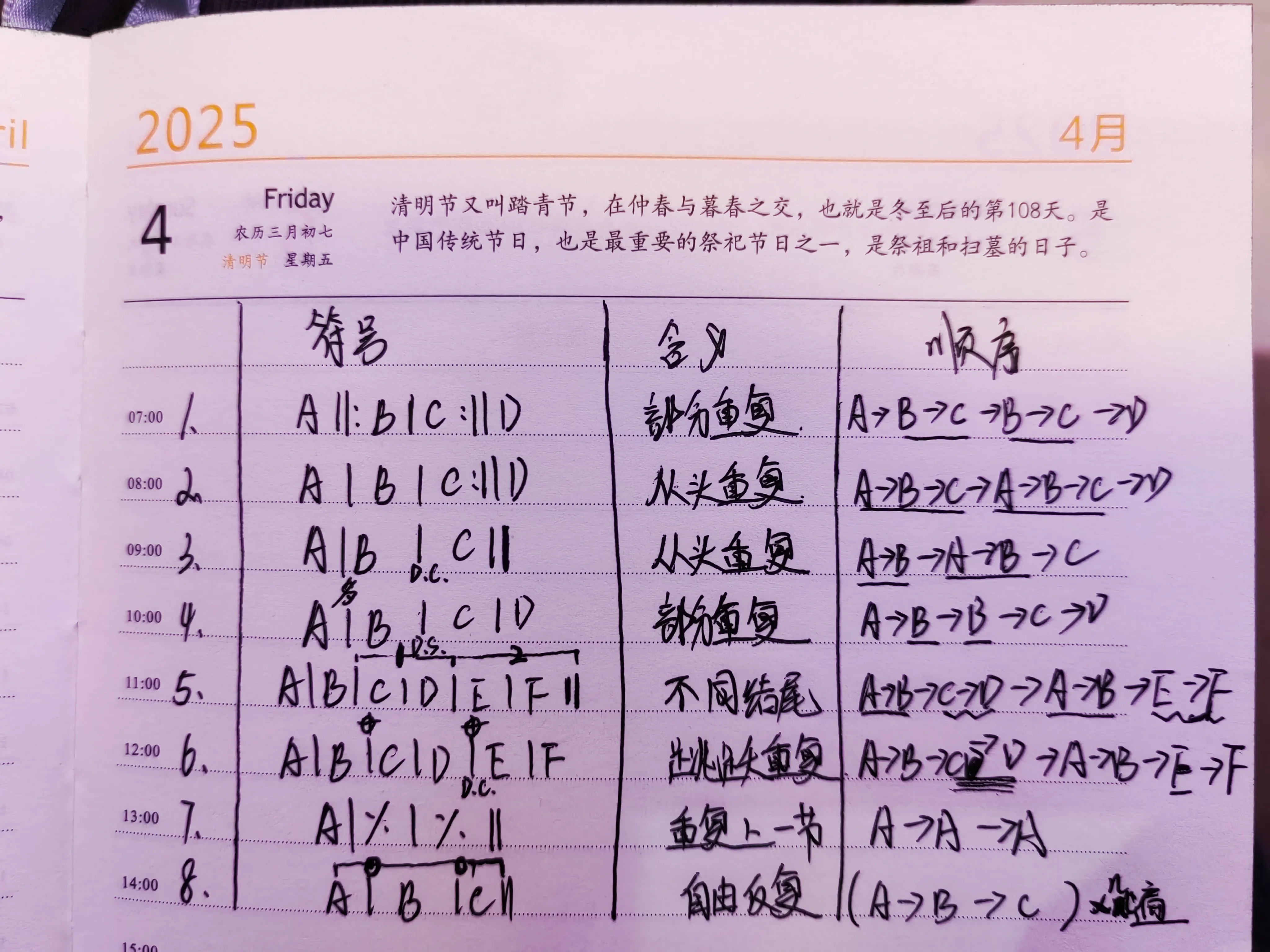 曲谱的几种段落重复总结