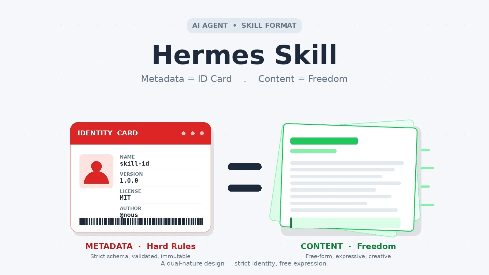 搞懂 Hermes Skill.md